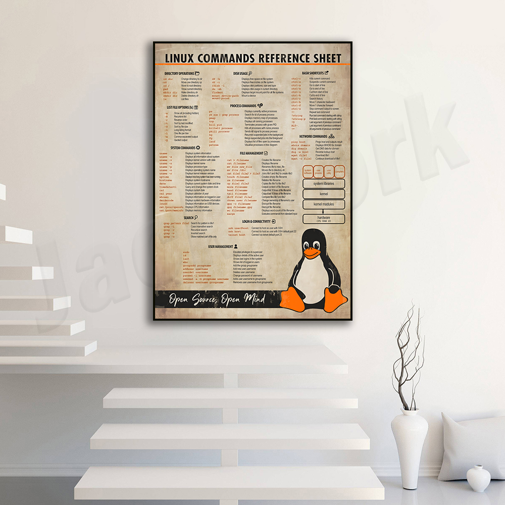 Smart Home Poster - Linux Commands Cheat Sheet Poster Wall