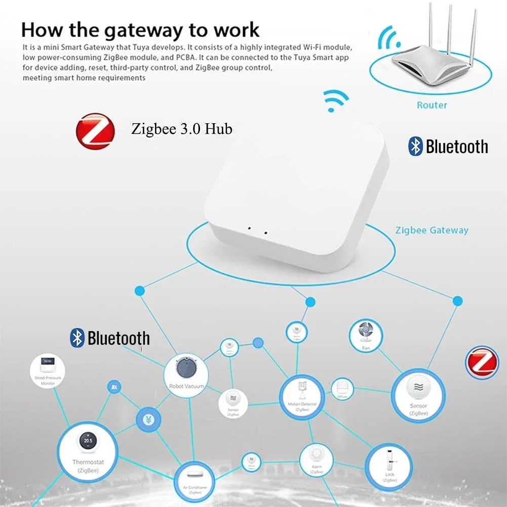 Wireless Multi-mode Smart Gate - đánh giá và giá Smart Home Voice Assistant