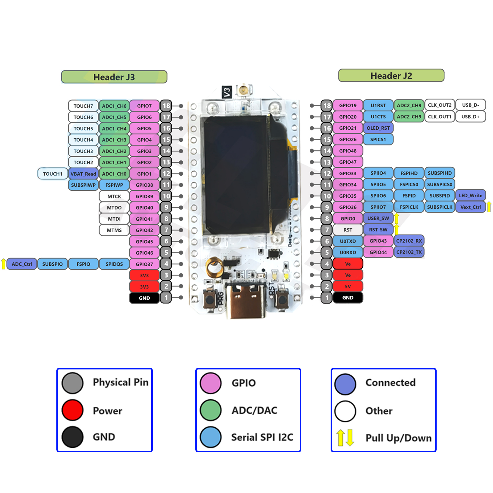 2Sets LoRa32 V3 868MHz 915MHz  - đánh giá và giá Smart Home Arduino Project
