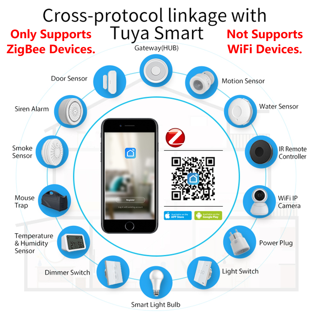 HomeKit ZigBee Gateway Hub Sma - đánh giá và giá Smart Home Hub Apple