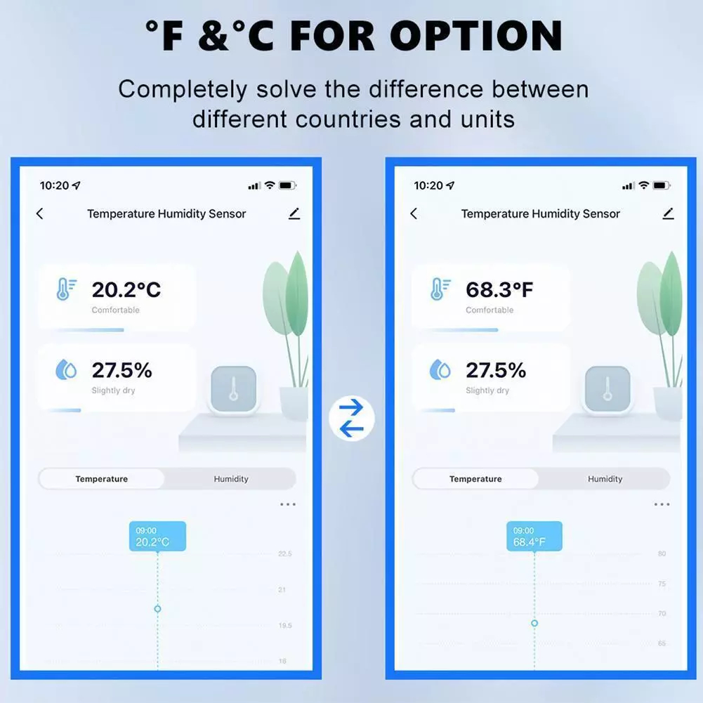 Zigbee/WIFI Smart Temperature  - đánh giá và giá Smart Home Voice Assistant