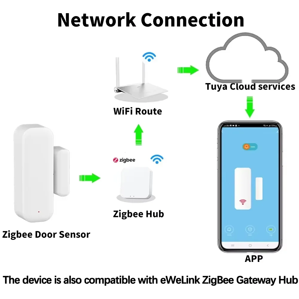 Door Window Sensor ZigBee Door - đánh giá và giá Smart Home Automation System