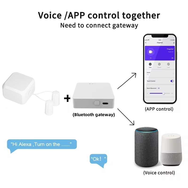 Tuya Touch Screen Finger robot - đánh giá và giá Smart Home Orvibo