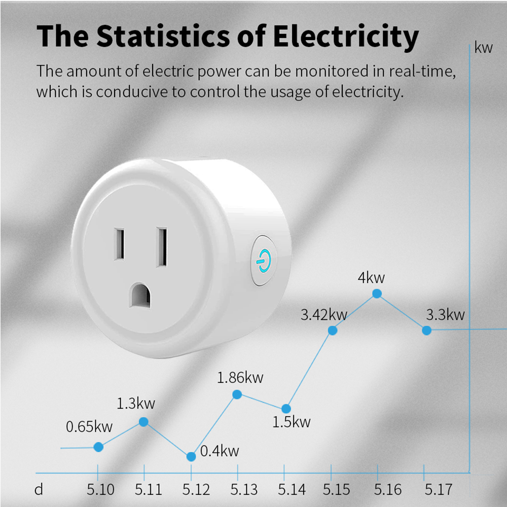 Tuya Wifi Smart Plug USA CA So - đánh giá và giá Smart Home Living Room