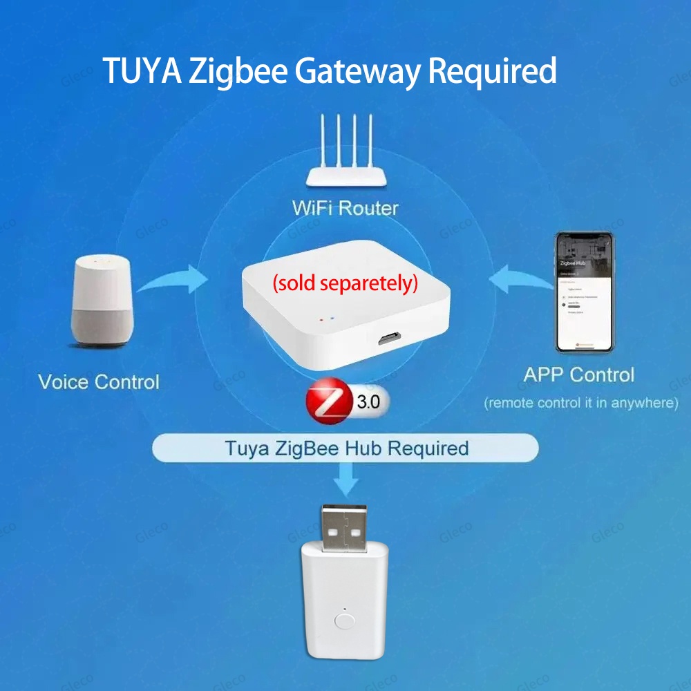 Tuya ZigBee Signal Repeater US - đánh giá và giá Smart Home Mqtt