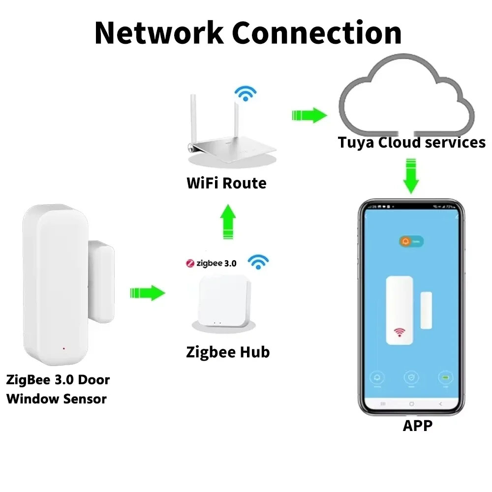 Work With Tuya ZigBee 3.0 Door - đánh giá và giá Smart Home Voice Assistant