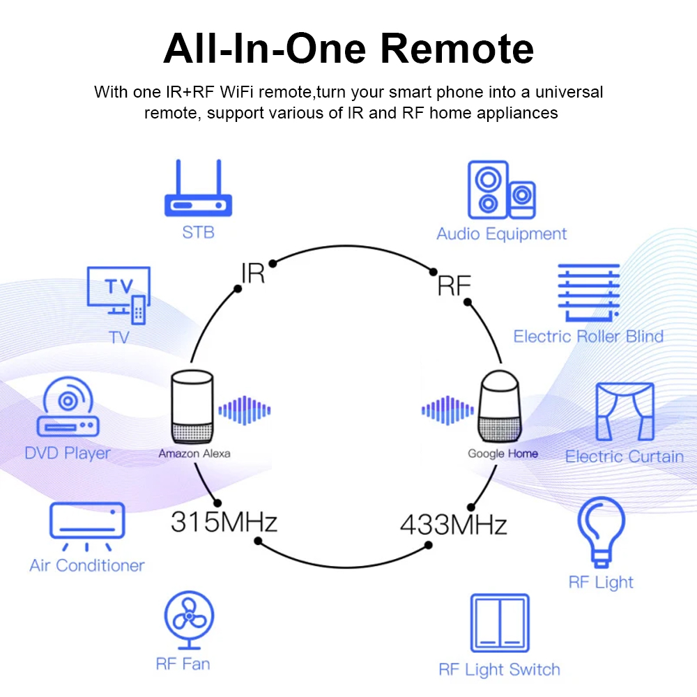Tuya WiFi RF IR Remote Control - đánh giá và giá Smart Home Voice Assistant