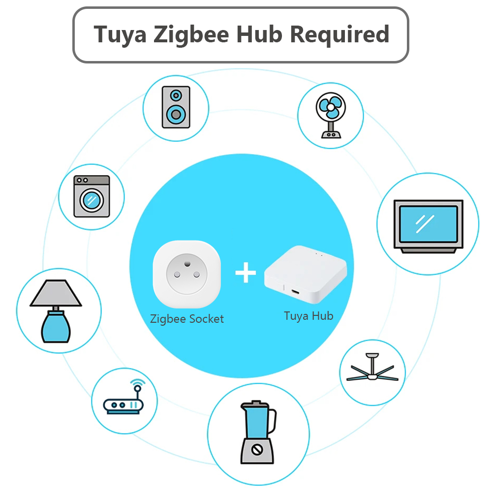 BORUIDAPLS Tuya Zigbee Smart S - đánh giá và giá Smart Home Living Room