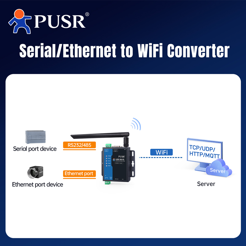 PUSR Serial RS485 RS232 to WiF - đánh giá và giá Smart Home Mqtt