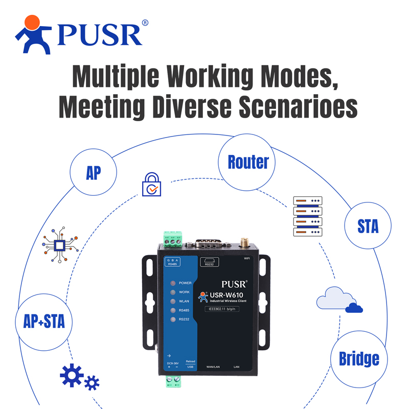 PUSR Serial RS485 RS232 to WiF - đánh giá và giá Smart Home Mqtt
