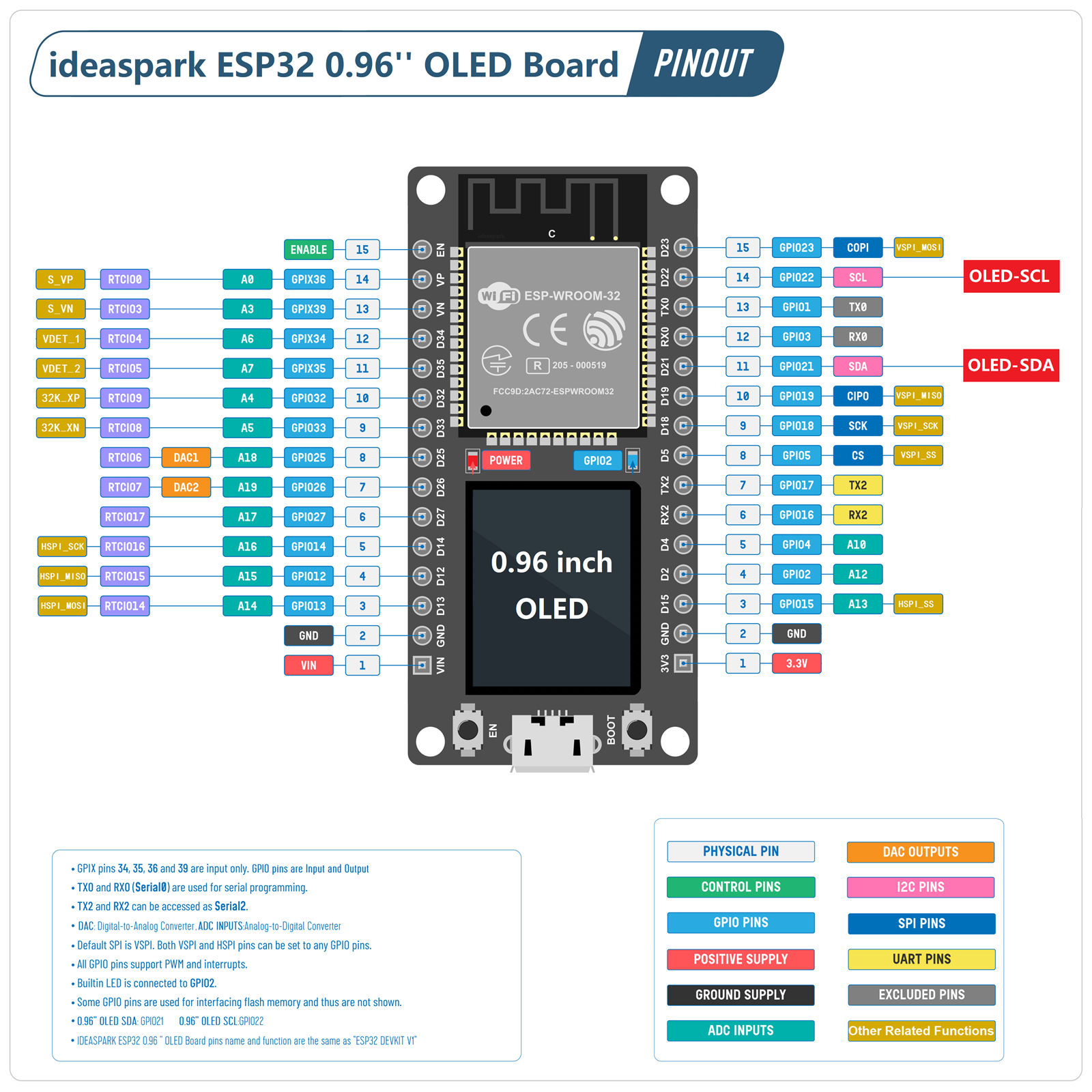 ideaspark® ESP32 Development B - đánh giá và giá Smart Home Arduino Project