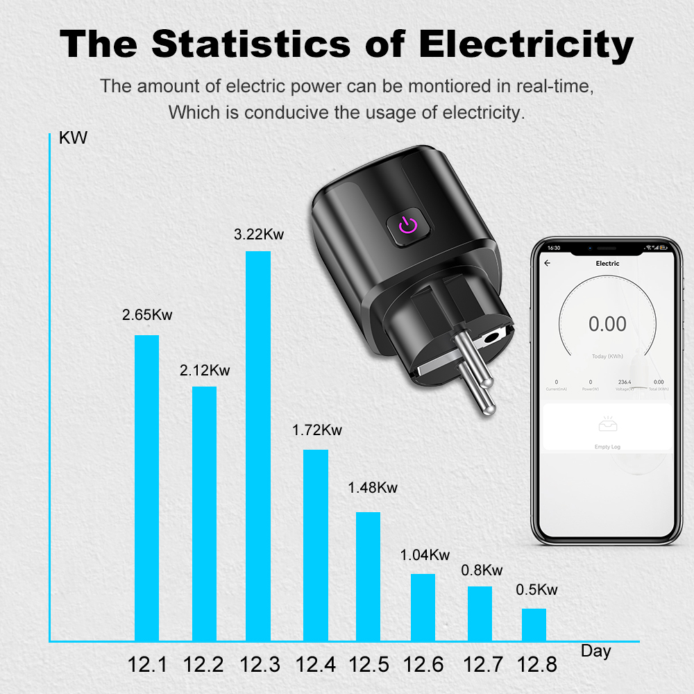 Tuya Smart 20A EU Plug WiFi+Bl - đánh giá và giá Smart Home Voice Assistant