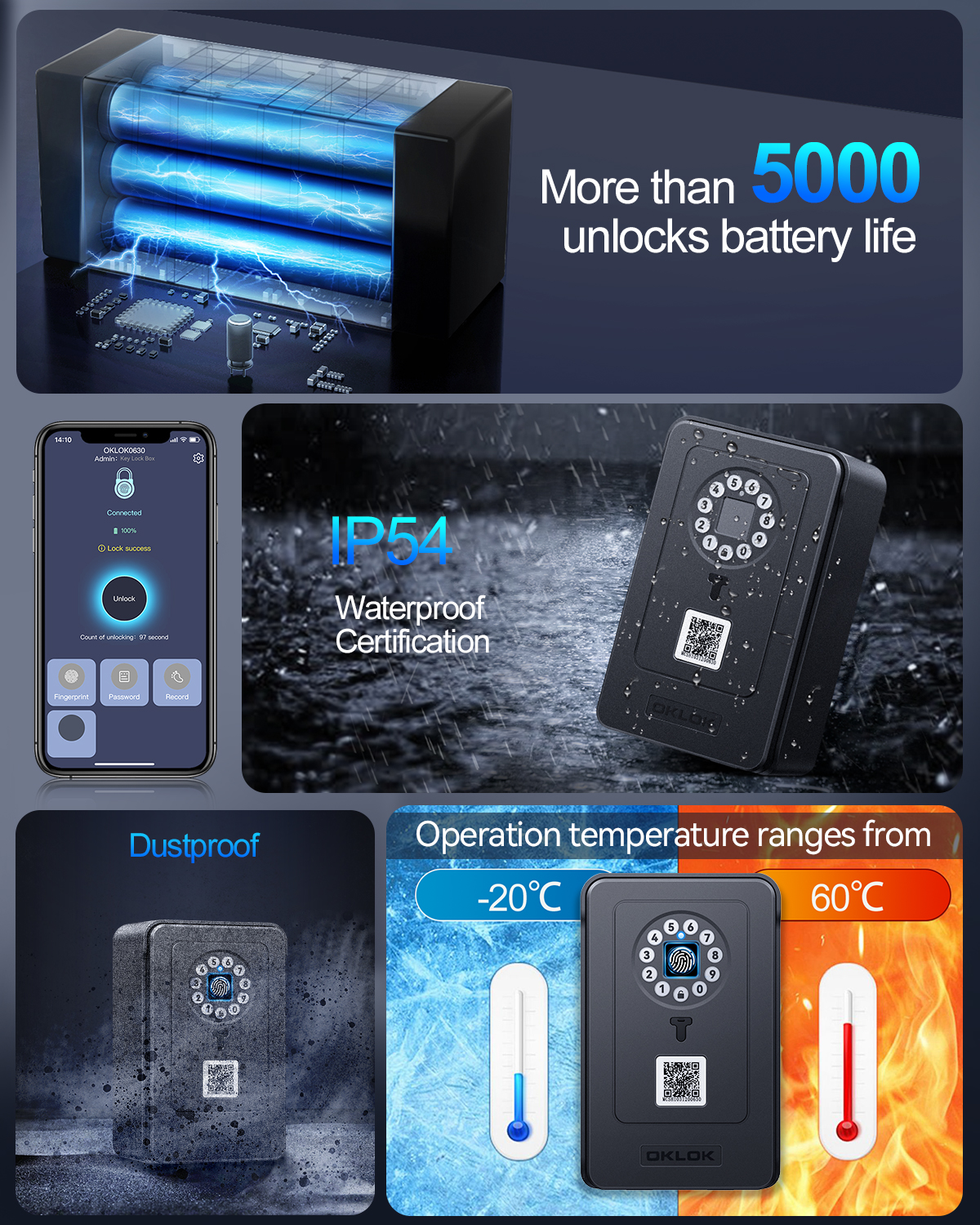 Wireless Smart lock Box Blueto - đánh giá và giá Smart Home Box