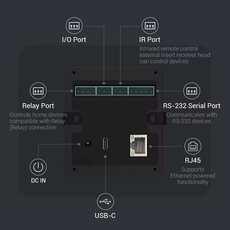 Fast 10.1 Inch Proximity Sendo - đánh giá và giá Smart Home Mqtt