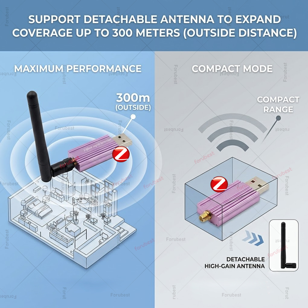 ZigBee Signal Repeater USB Sig - đánh giá và giá Smart Home Mqtt