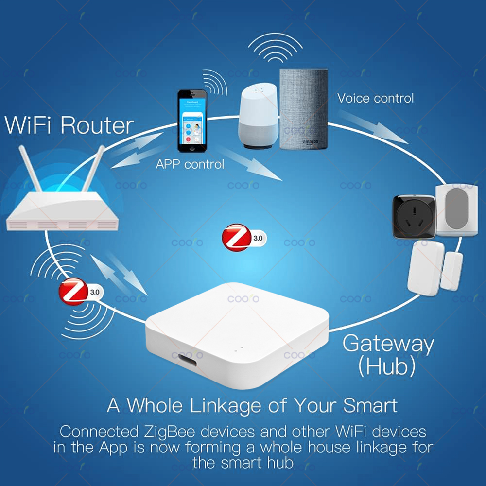 Zigbee 3.0 Gateway Hub Smart H - đánh giá và giá Smart Home Mqtt