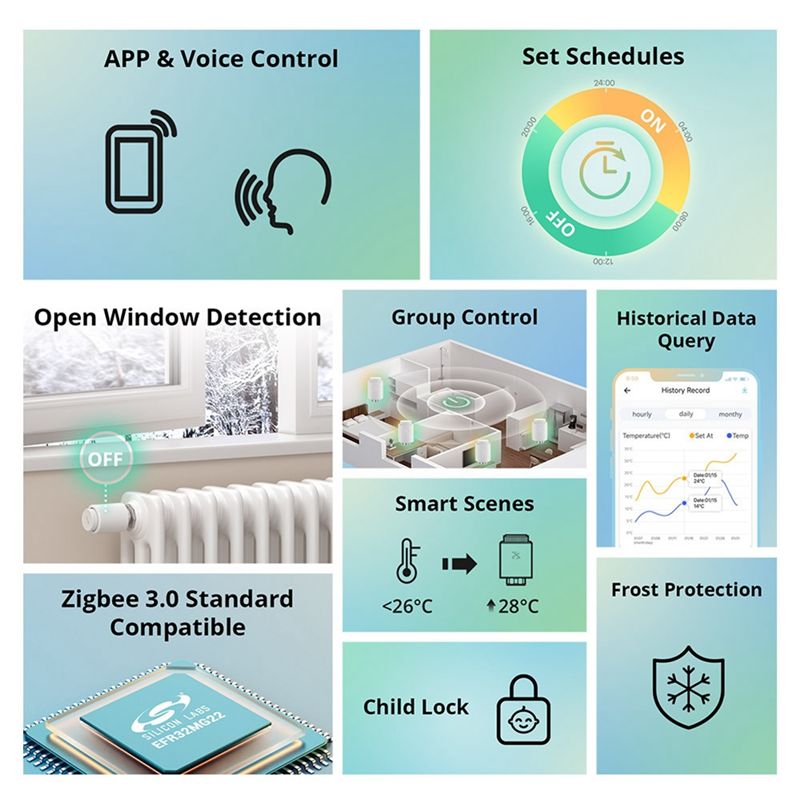 Smart Thermostatic Radiator Va - đánh giá và giá Smart Home Mqtt