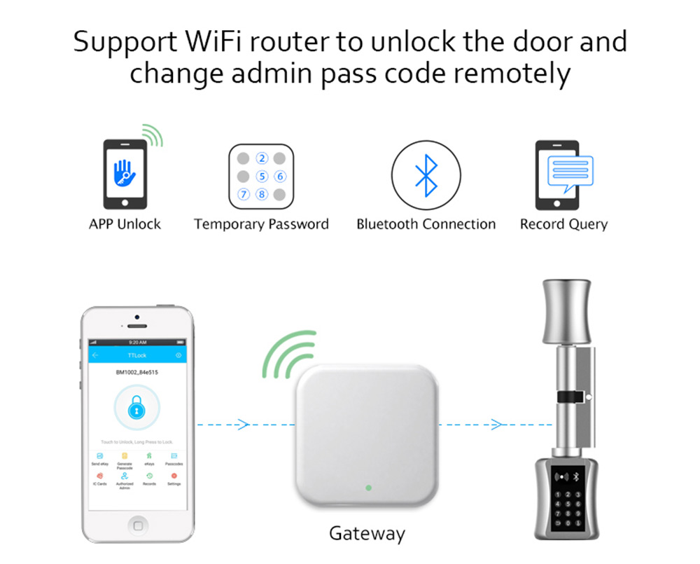 Bluetooth Cylinder Lock TT Loc - đánh giá và giá Airbnb Smart Home
