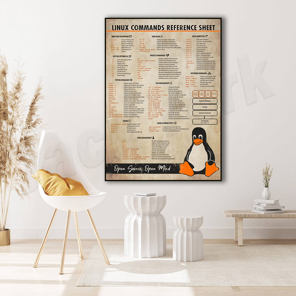 Linux Commands Cheat Sheet Pos - đánh giá và giá Smart Home Poster