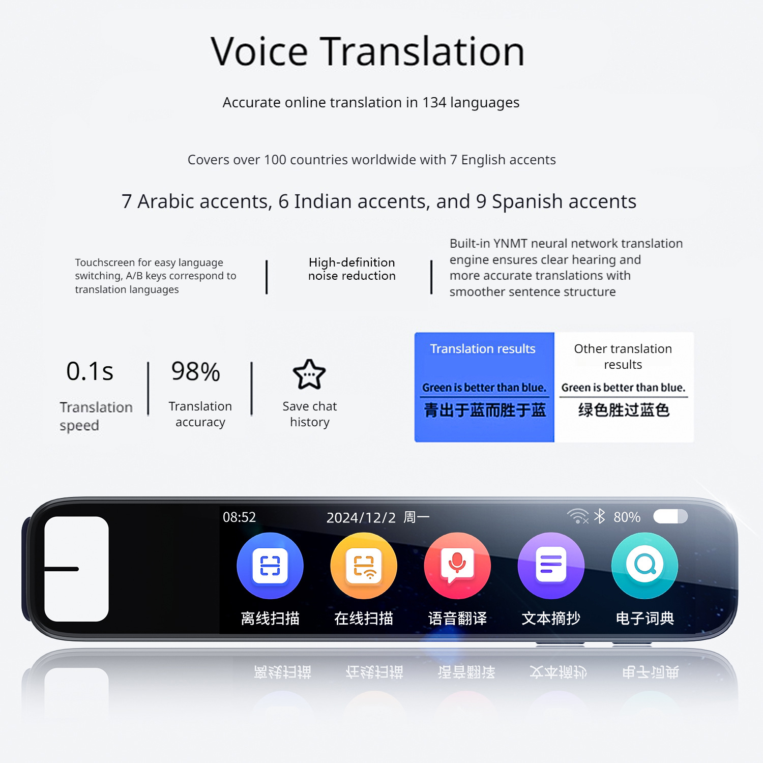 Offline Translation Pen Voice  - đánh giá và giá Smart Home Device