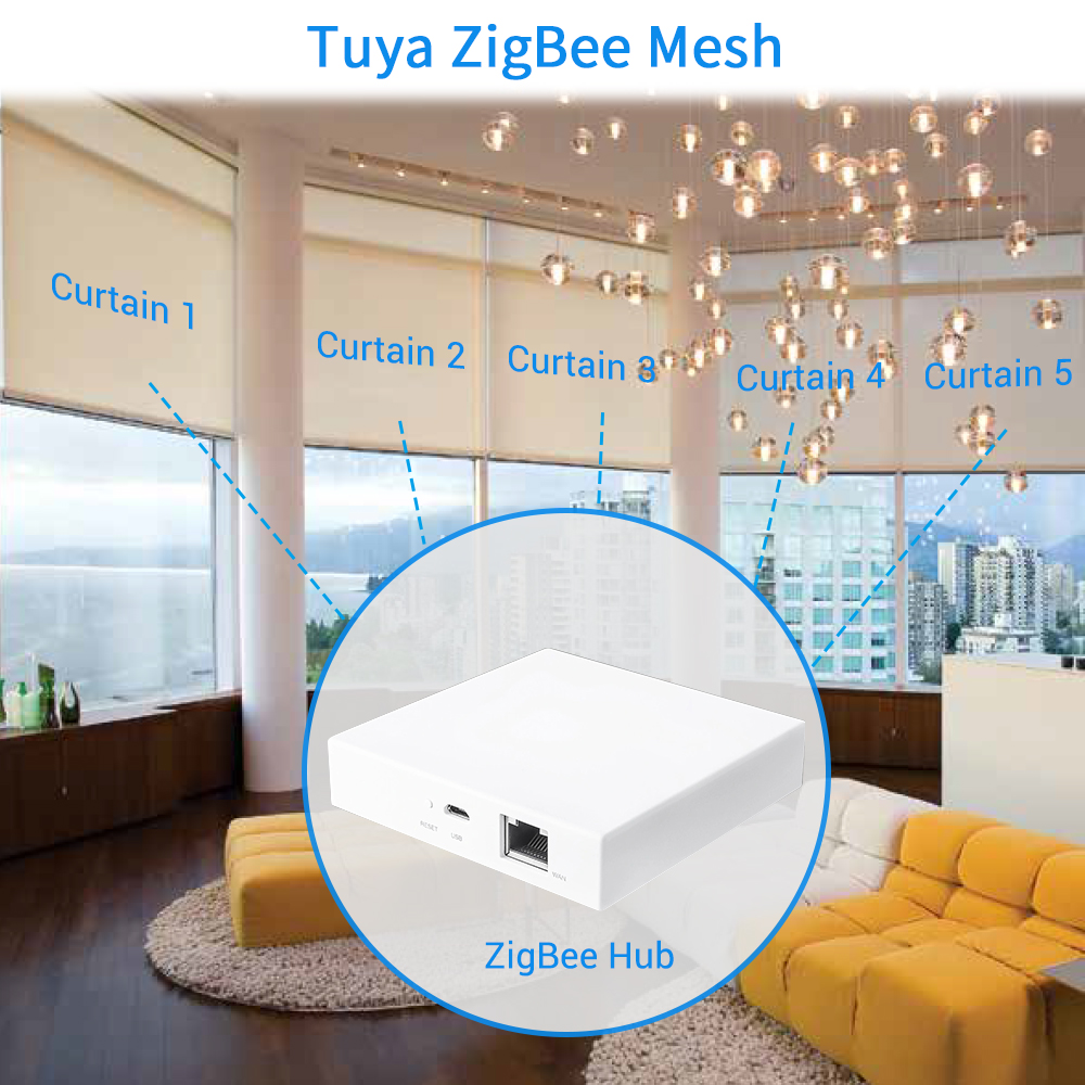 Tuya Smart Life ZigBee 3.0 Cur - đánh giá và giá Smart Home Mqtt