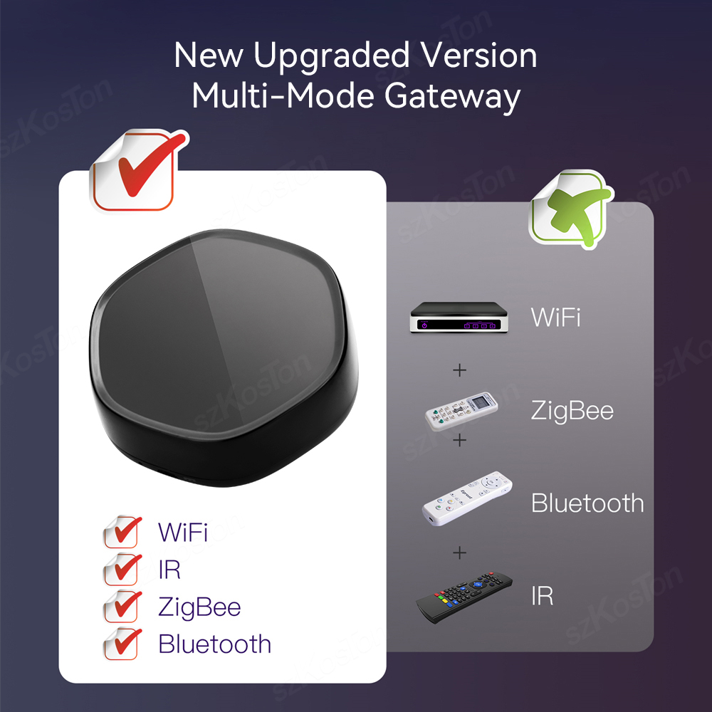 Tuya Smart Home Multimode Gate - đánh giá và giá Smart Home Voice Assistant