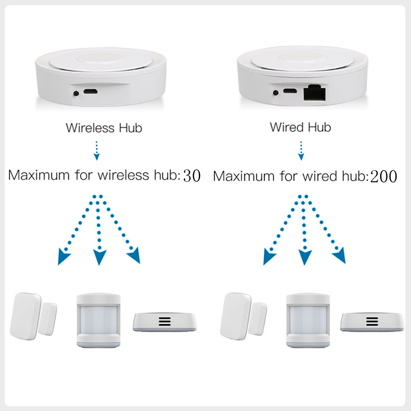 Tuya ZigBee Smart Gateway Home - đánh giá và giá Smart Home Hub Apple