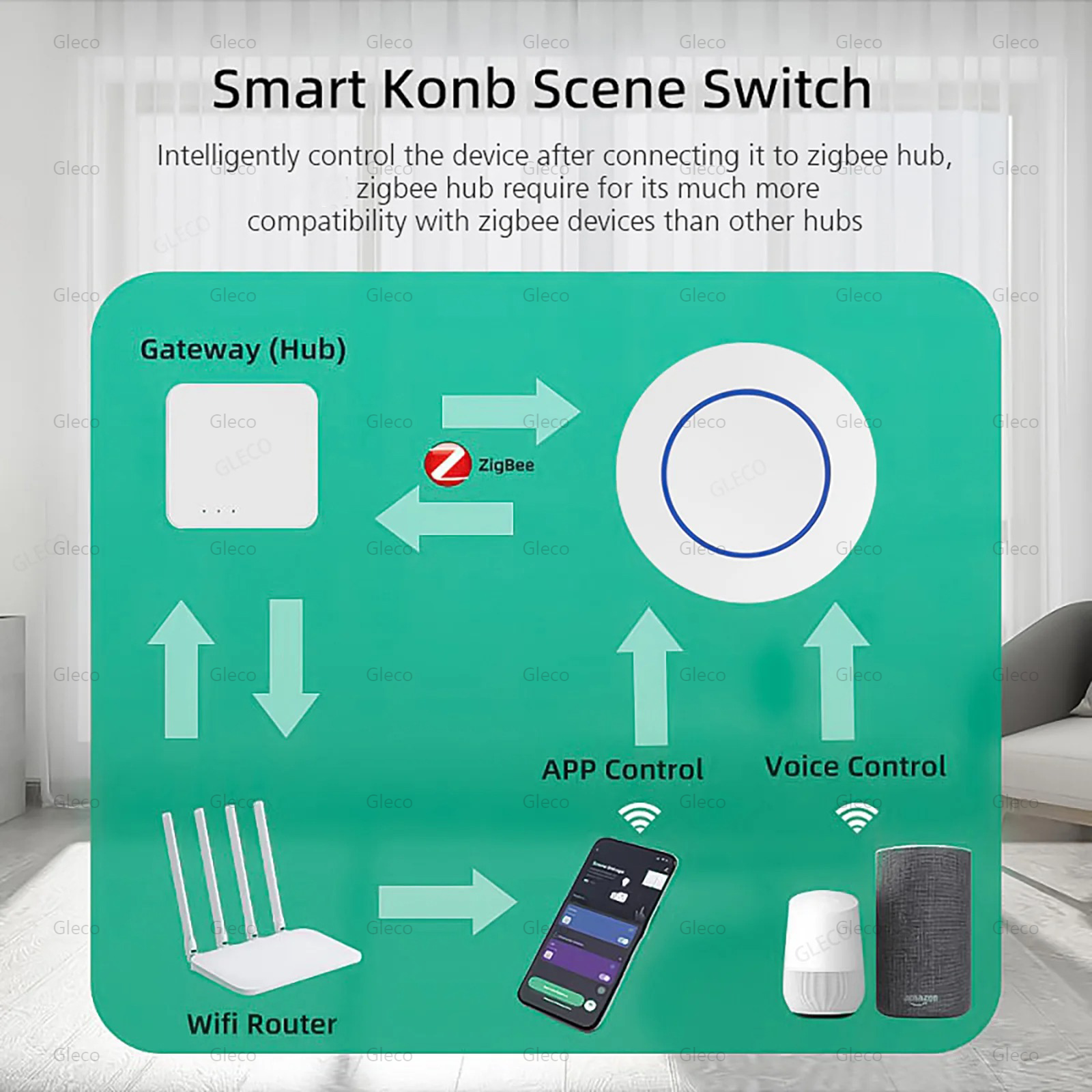 Tuya Zigbee Switch Push Scene  - đánh giá và giá Smart Home Orvibo