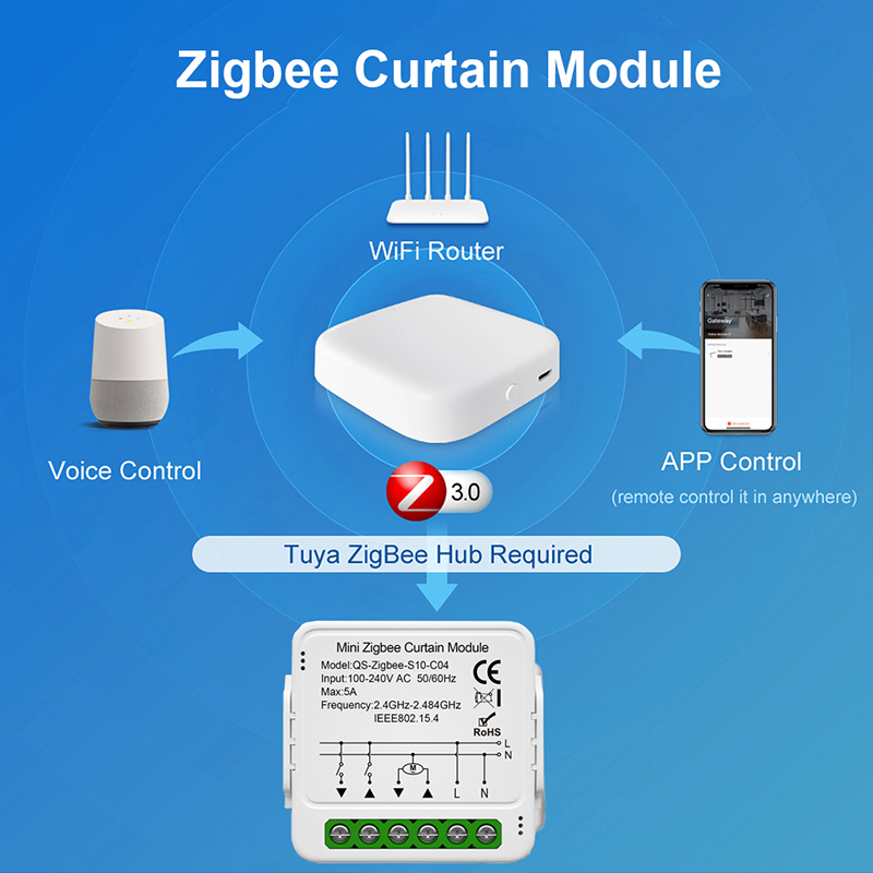 Tuya WiFi Zigbee Smart Curtain - đánh giá và giá Smart Home Living Room
